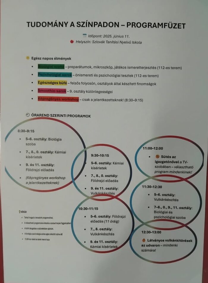 Práve u nás prebieha ďalší ročník projektu Veda na pódiu